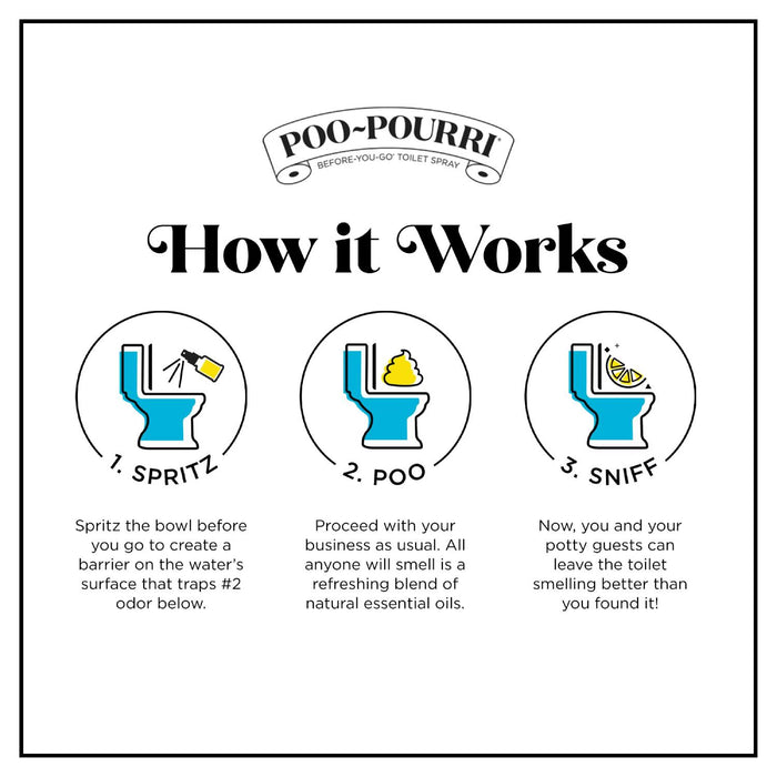 Poo Pourri - Tried and True - 2 of 3.4 oz & 2 of 1 oz - 4 Count