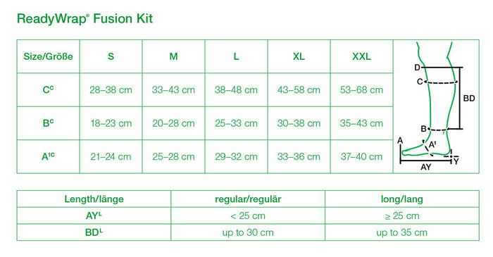 Solaris ReadyWrap Fusion Kit