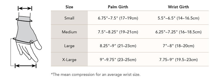 Therafirm Ease Opaque Lymphedema Gauntlet 30-40 mmHg